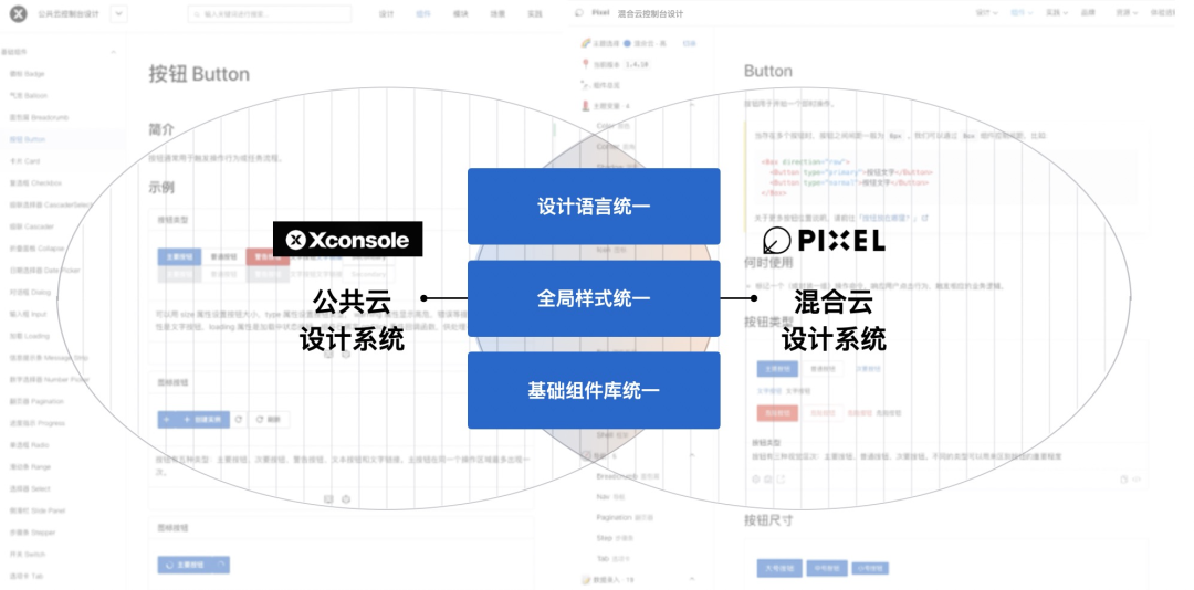 《我在混合云做控制台》一致性体验升级